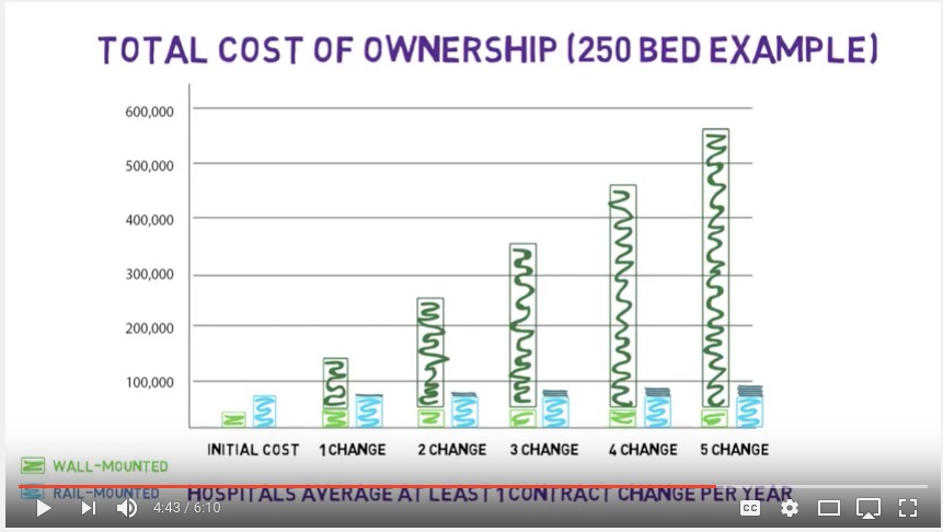 Fairfield Rail Cost of Ownership
